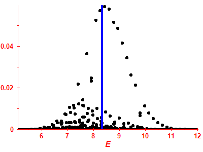 Strength function